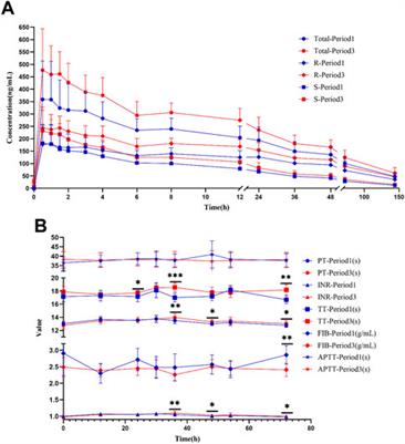 Evaluation and clinical implications of interactions between compound Danshen dropping pill and warfarin associated with the epoxide hydrolase gene